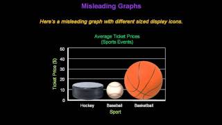 Identifying Misleading Graphs  Konst Math [upl. by Crescentia]