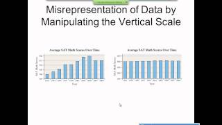 Elementary Statistics Graphical Misrepresentations of Data [upl. by Cargian354]